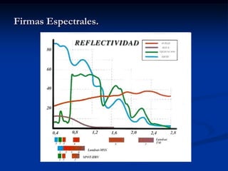 Firmas Espectrales.
 