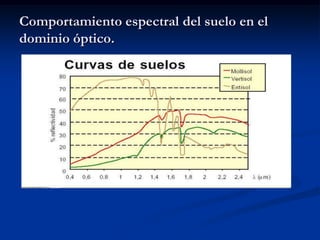 Comportamiento espectral del suelo en el
dominio óptico.
 