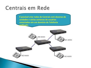 É possível criar redes de Centrais com dezenas de
unidades e várias centenas de usuários
conectados em um domínio de Telefonia
unificado.
 