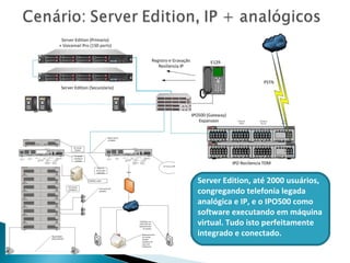Server Edition, até 2000 usuários,
congregando telefonia legada
analógica e IP, e o IPO500 como
software executando em máquina
virtual. Tudo isto perfeitamente
integrado e conectado.
 