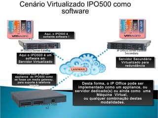Aqui o IPO500 é um
software em
Servidor Virtualizado
Aqui o IPO500 é um
software em
Servidor Virtualizado
Servidor Secundário
Virtualizado para
redundância
Servidor Secundário
Virtualizado para
redundância
Desta forma, o IP Office pode ser
implementado como um appliance, ou
servidor dedicado(s) ou ainda como uma
Máquina Virtual,
ou qualquer combinação destas
modalidades.
Desta forma, o IP Office pode ser
implementado como um appliance, ou
servidor dedicado(s) ou ainda como uma
Máquina Virtual,
ou qualquer combinação destas
modalidades.
LAN/WANLAN/WANLAN/WANLAN/WAN
Podemos usar a versão
appliance do IPO500 como
se fosse um media gateway,
para suporte à telefonia
legada
Podemos usar a versão
appliance do IPO500 como
se fosse um media gateway,
para suporte à telefonia
legada
PrimarPrimar
yy
ExchanExchan
gege
SQLSQL
APP“N”APP“N”
SecondSecond
aryary
ExchanExchan
gege
SQLSQL
APP“N”APP“N”
Aqui, o IPO500 é
somente software !
Aqui, o IPO500 é
somente software !
Cenário Virtualizado IPO500 como
software
 