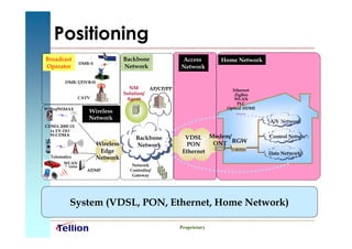 Positioning
Broadcast                           Backbone             Access        Home Network
                 DMB-S
Operator                            Network              Network

         DMB-T/DVB-H
                                      NM      AP/CP/PP                    Ethernet
                                    Solution/                              ZigBee
                 CATV                Agent                                 WLAN
                                                                             PLC
WiBro/WiMAX                                                             Optical HDMI
                    Wireless                                                … … .
                    Network
                                                                                       A/V Network
CDMA 2000 1X
  1x EV-DO
  W-CDMA
                                         Backbone          VDSL Modem/                 Control Network
                         Wireless        Network            PON    ONT RGW
                          Edge                            Ethernet                     Data Network
  Telematics             Network
        WLAN
        Access                         Network
                   AP/MP              Controller/
                                       Gateway




           System (VDSL, PON, Ethernet, Home Network)

                                                         Proprietary
 