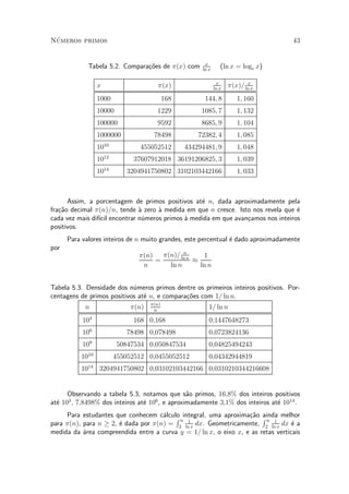 N¶umeros primos 43
Tabela 5.2. Compara»c~oes de ¼(x) com x
ln x
(ln x = loge x)
x ¼(x) x
ln x
¼(x)= x
ln x
1000 168 144; 8 1; 160
10000 1229 1085; 7 1; 132
100000 9592 8685; 9 1; 104
1000000 78498 72382; 4 1; 085
1010
455052512 434294481; 9 1; 048
1012
37607912018 36191206825; 3 1; 039
1014
3204941750802 3102103442166 1; 033
Assim, a porcentagem de primos positivos at¶e n, dada aproximadamente pela
fra»c~ao decimal ¼(n)=n, tende µa zero µa medida em que n cresce. Isto nos revela que ¶e
cada vez mais dif¶³cil encontrar n¶umeros primos µa medida em que avan»camos nos inteiros
positivos.
Para valores inteiros de n muito grandes, este percentual ¶e dado aproximadamente
por
¼(n)
n
=
¼(n)= n
ln n
ln n
¼
1
ln n
Tabela 5.3. Densidade dos n¶umeros primos dentre os primeiros inteiros positivos. Por-
centagens de primos positivos at¶e n, e compara»c~oes com 1= ln n.
n ¼(n) ¼(n)
n
1= ln n
103
168 0;168 0;1447648273
106
78498 0;078498 0;0723824136
109
50847534 0;050847534 0;04825494243
1010
455052512 0;0455052512 0;04342944819
1014
3204941750802 0;03102103442166 0;0310210344216608
Observando a tabela 5.3, notamos que s~ao primos, 16;8% dos inteiros positivos
at¶e 103
, 7;8498% dos inteiros at¶e 106
, e aproximadamente 3;1% dos inteiros at¶e 1014
.
Para estudantes que conhecem c¶alculo integral, uma aproxima»c~ao ainda melhor
para ¼(n), para n ¸ 2, ¶e dada por ¼(n) =
R n
2
1
ln x
dx. Geometricamente,
R n
2
1
ln x
dx ¶e a
medida da ¶area compreendida entre a curva y = 1= ln x, o eixo x, e as retas verticais
 