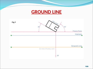 INTRO & TERMINOLOGY OF PERSPECTIVE DRAWING.PPT