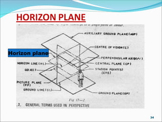 INTRO & TERMINOLOGY OF PERSPECTIVE DRAWING.PPT
