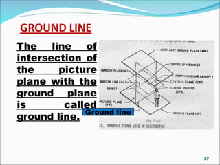 Ground Reference 2d Line INTRO & TERMINOLOGY OF PERSPECTIVE DRAWING.PPT