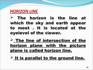 INTRO & TERMINOLOGY OF PERSPECTIVE DRAWING.PPT