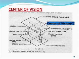 INTRO & TERMINOLOGY OF PERSPECTIVE DRAWING.PPT