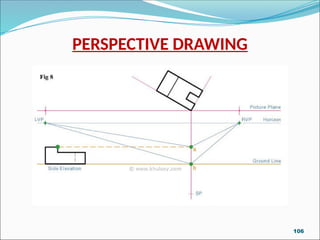 PERSPECTIVE DRAWING
106
 