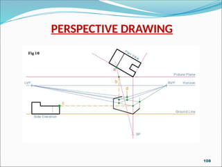 PERSPECTIVE DRAWING
108
 