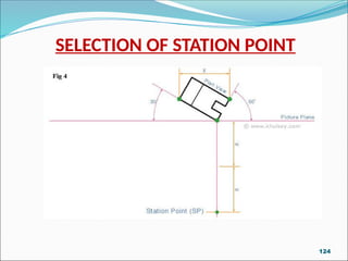 SELECTION OF STATION POINT
124
 