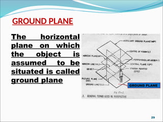 GROUND PLANE
The horizontal
plane on which
the object is
assumed to be
situated is called
ground plane
DRG-4
GROUND PLANE
29
 