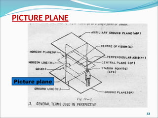 PICTURE PLANE
Picture plane
32
 