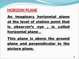 HORIZON PLANE
An imaginary horizontal plane
at the level of station point that
is observer’s eye , is called
horizontal plane .
This plane is above the ground
plane and perpendicular to the
picture plane.
33
 