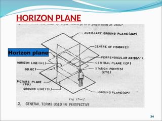 HORIZON PLANE
Horizon plane
34
 