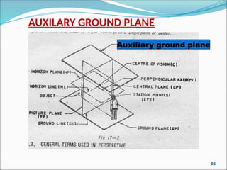 AUXILARY GROUND PLANE
Auxiliary ground plane
36
 
