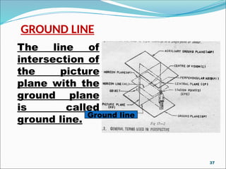 GROUND LINE
The line of
intersection of
the picture
plane with the
ground plane
is called
ground line.
DRG-4
Ground line
37
 