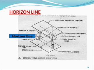 HORIZON LINE
Horizon line
39
 