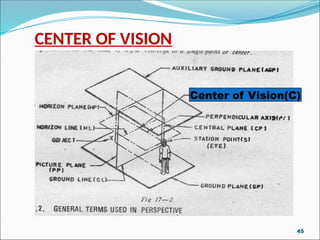 CENTER OF VISION
Center of Vision(C)
45
 