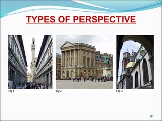 TYPES OF PERSPECTIVE
51
 
