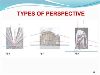 TYPES OF PERSPECTIVE
52
 