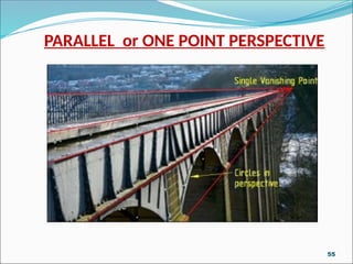 PARALLEL or ONE POINT PERSPECTIVE
55
 