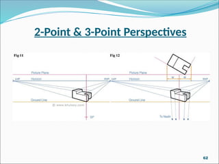 2-Point & 3-Point Perspectives
62
 