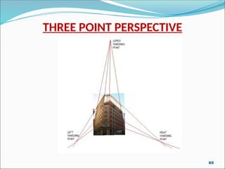 THREE POINT PERSPECTIVE
65
 