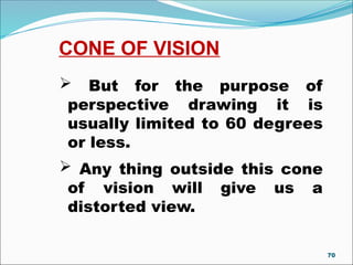 CONE OF VISION
 But for the purpose of
perspective drawing it is
usually limited to 60 degrees
or less.
 Any thing outside this cone
of vision will give us a
distorted view.
70
 