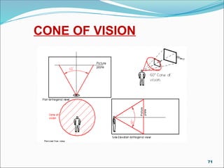 CONE OF VISION
71
 
