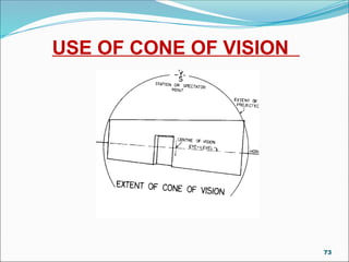 USE OF CONE OF VISION
DRG-10
73
 