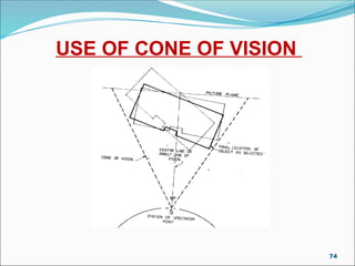 USE OF CONE OF VISION
DRG-11
74
 