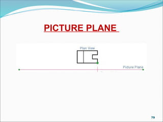 PICTURE PLANE
79
 