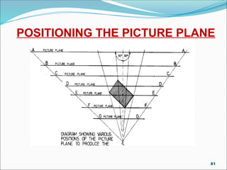 POSITIONING THE PICTURE PLANE
DRG-12
81
 