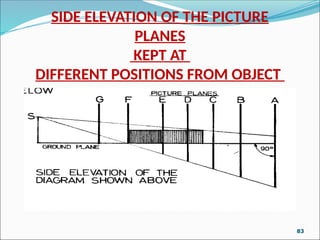 SIDE ELEVATION OF THE PICTURE
PLANES
KEPT AT
DIFFERENT POSITIONS FROM OBJECT
DRG-13
83
 