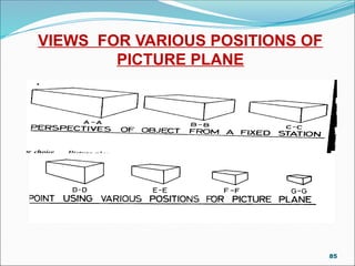 VIEWS FOR VARIOUS POSITIONS OF
PICTURE PLANE
DRG-14
85
 