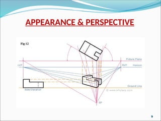 APPEARANCE & PERSPECTIVE
9
 