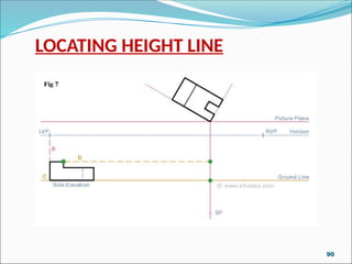 LOCATING HEIGHT LINE
90
 