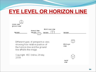 EYE LEVEL OR HORIZON LINE
94
 
