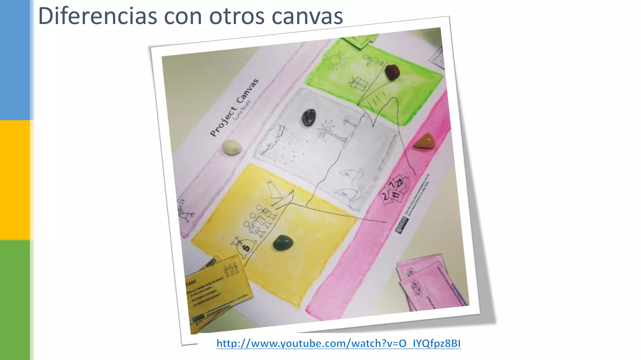 Diferencias con otros canvas
 