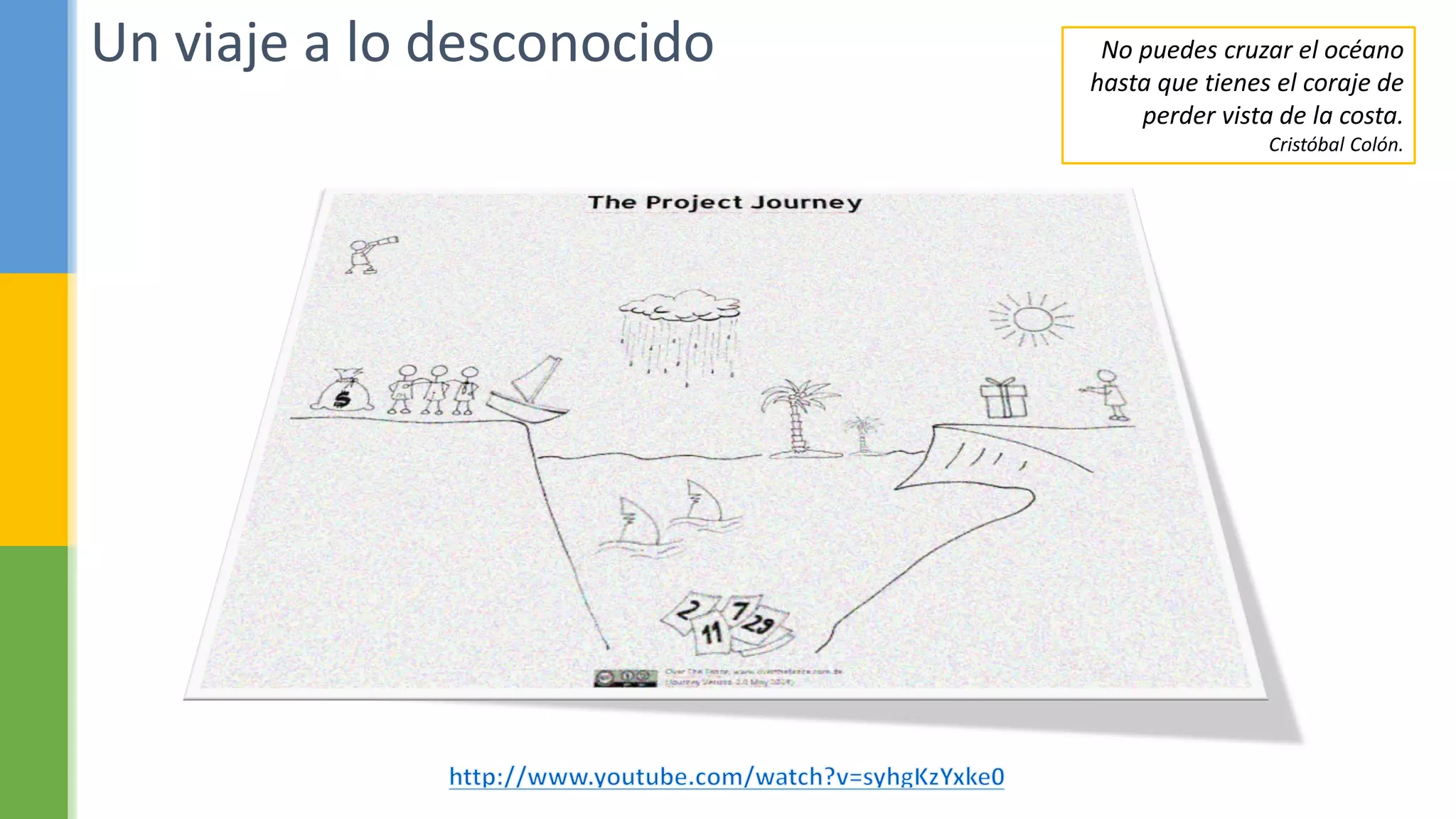 Un viaje a lo desconocido No puedes cruzar el océano
hasta que tienes el coraje de
perder vista de la costa.
Cristóbal Colón.
 