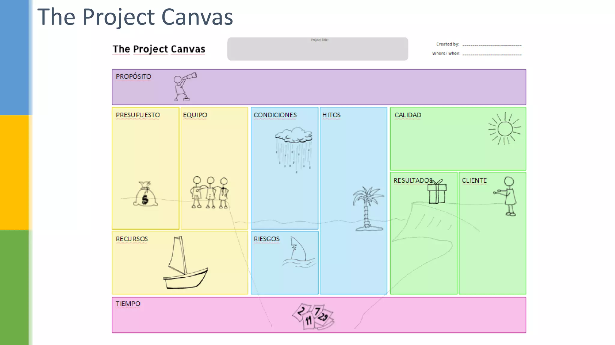 The Project Canvas
 
