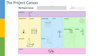 The Project Canvas
 