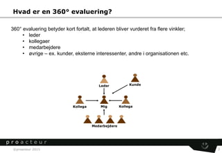 ©proacteur 2015 2
Hvad er en 360° evaluering?
360° evaluering betyder kort fortalt, at lederen bliver vurderet fra flere vinkler;
• leder
• kollegaer
• medarbejdere
• øvrige – ex. kunder, eksterne interessenter, andre i organisationen etc.
 