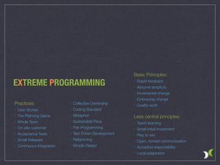 EXTREME PROGRAMMING
Basic Principles:
‣ Rapid feedback
‣ Assume simplicity
‣ Incremental change
‣ Embracing change
‣ Quality work 
Less central principles:
‣ Teach learning
‣ Small initial investment
‣ Play to win
‣ Open, honest communication
‣ Accepted responsibility
‣ Local adaptation
Practices:
‣ User Stories
‣ The Planning Game
‣ Whole Team
‣ On-site customer
‣ Acceptance Tests
‣ Small Releases
‣ Continuous Integration 
‣ Collective Ownership
‣ Coding Standard
‣ Metaphor
‣ Sustainable Pace
‣ Pair Programming
‣ Test Driven Development
‣ Refactoring
‣ Simple Design
 
