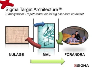 Target Point Sigma Intro till EA och Sigma Target Architecture | PPTX