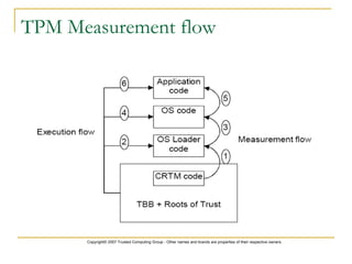Copyright© 2007 Trusted Computing Group - Other names and brands are properties of their respective owners.
TPM Measurement flow
 