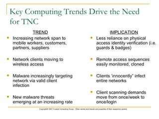 Copyright© 2007 Trusted Computing Group - Other names and brands are properties of their respective owners.
Key Computing Trends Drive the Need
for TNC
TREND
 Increasing network span to
mobile workers, customers,
partners, suppliers
 Network clients moving to
wireless access
 Malware increasingly targeting
network via valid client
infection
 New malware threats
emerging at an increasing rate
IMPLICATION
 Less reliance on physical
access identity verification (i.e.
guards & badges)
 Remote access sequences
easily monitored, cloned
 Clients ‘innocently” infect
entire networks
 Client scanning demands
move from once/week to
once/login
 