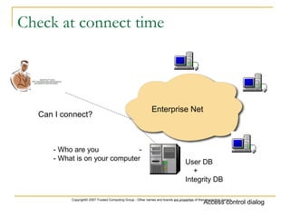 Copyright© 2007 Trusted Computing Group - Other names and brands are properties of their respective owners.
Check at connect time
- Who are you -
- What is on your computer User DB
+
Integrity DB
Can I connect?
Access control dialog
Enterprise Net
QuickTime™ and a
TIFF (Uncompressed) decompressor
are needed to see this picture.
 