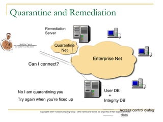 Copyright© 2007 Trusted Computing Group - Other names and brands are properties of their respective owners.
Quarantine and Remediation
No I am quarantining you
Try again when you’re fixed up
Remediation
Server
Access control dialog
data
User DB
+
Integrity DB
Can I connect?
Enterprise Net
Quarantine
Net
QuickTime™ and a
TIFF (Uncompressed) decompressor
are needed to see this picture.
 